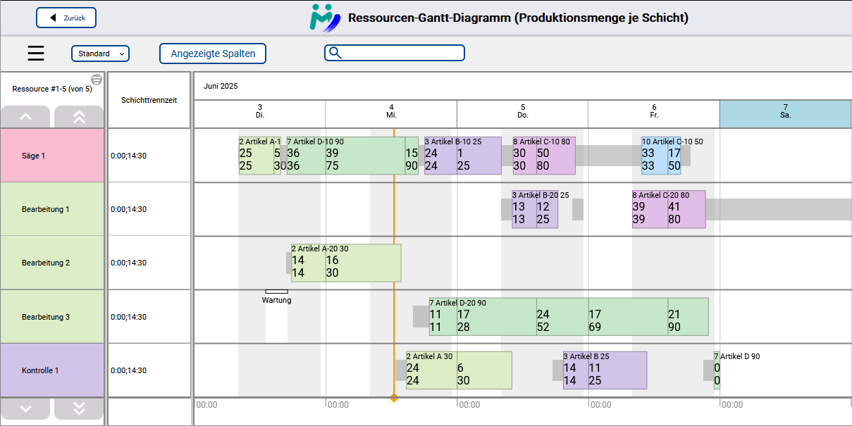 MySchedule ResGanttQtyByShift 01.png